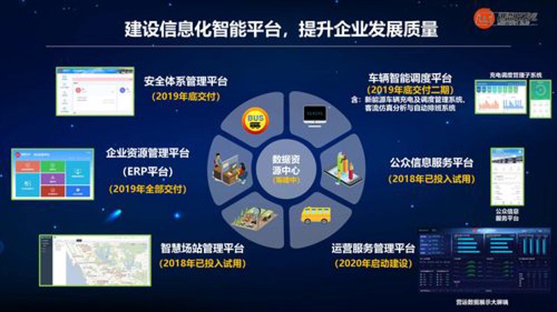 汽车信息化服务