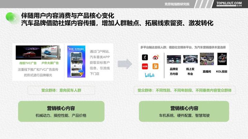 车联网平台开发——连接未来出行新世界