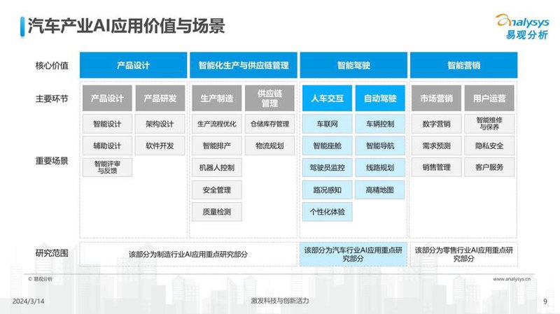 汽车信息化服务引领未来出行潮流