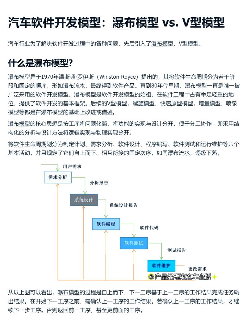 汽车行业软件开发