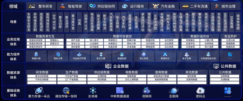汽车数据服务