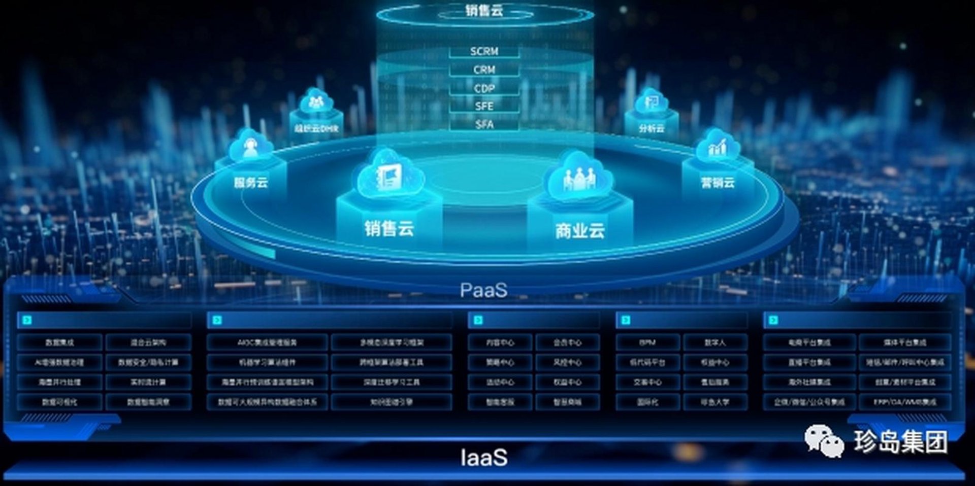 车巡信息技术