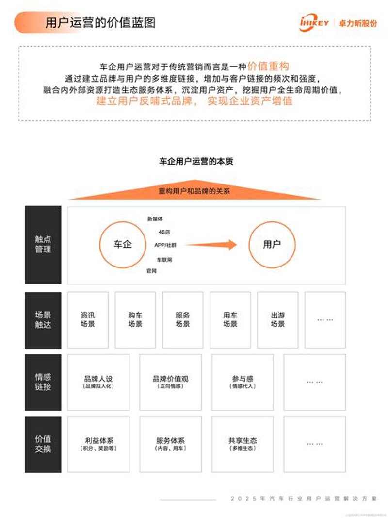 车联网平台开发：智慧交通的新篇章
