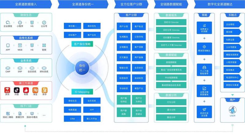 车联网平台开发：开启出行新纪元